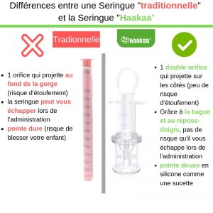 difference seringue